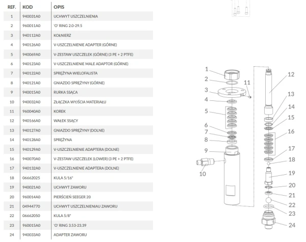 Uszczelki hydraulika pompa Icon 233 zestaw 940069A0 V-PACKING p5 góra