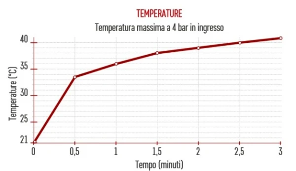 Podgrzewacz sprężonego powietrza ANI H2 SOLLO  dedykowany do maska hełm lakierniczy