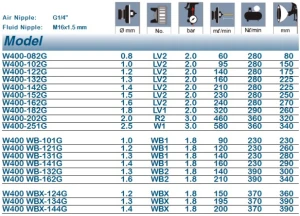 Pistolet lakierniczy IWATA W400 1.4 mm LV2 Classic Plus