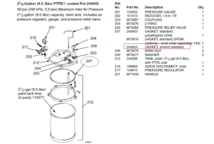 Uszczelka GRACO do zbiornika ciśnieniowego 9,5L 244.953 pod pokrywę 3 szt