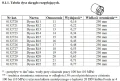 Dysza do pistoletu elektrostatycznego WAGNER R15 0132724 okrągło rozpylająca parasolowa